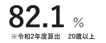 睡眠割合