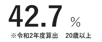 食事割合