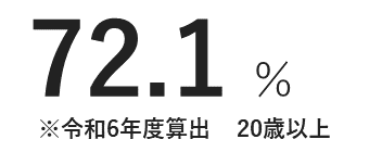 歩いている割合