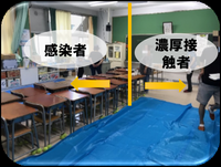 隔離者スペースの確保