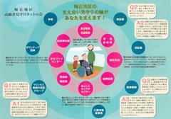 梅丘地区の見守りネットワークの図