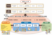 計画イメージ