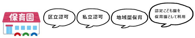 認可保育園施設の説明図