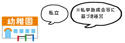 新制度を利用しない幼稚園の説明図