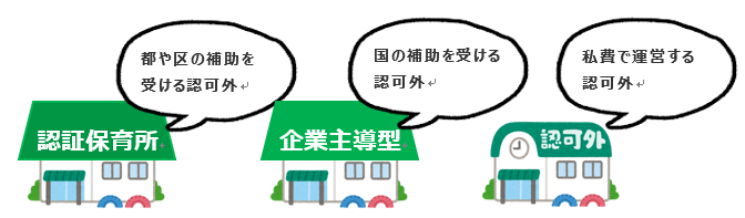 認可外保育施設の説明図