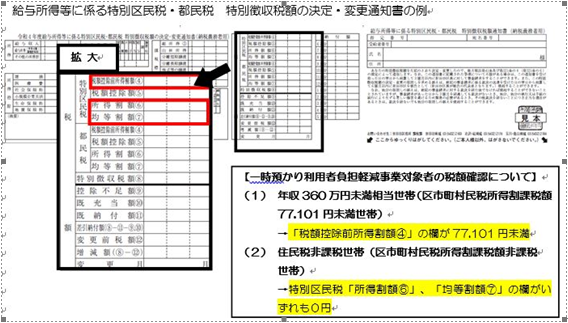 区民税決定通知書イメージ