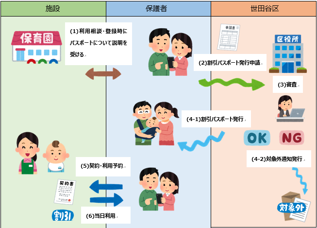 一時預かりイメージ