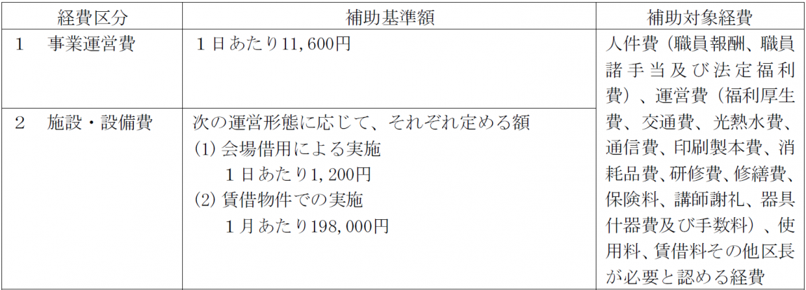 ひきこもり等居場所補助金_対象経費