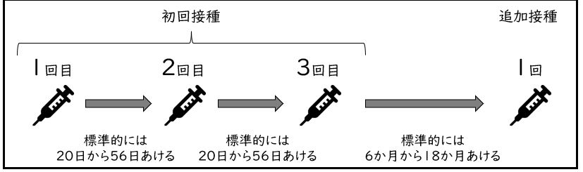 goshu