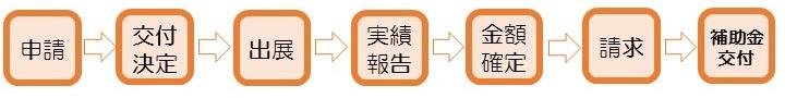 ご利用の流れ