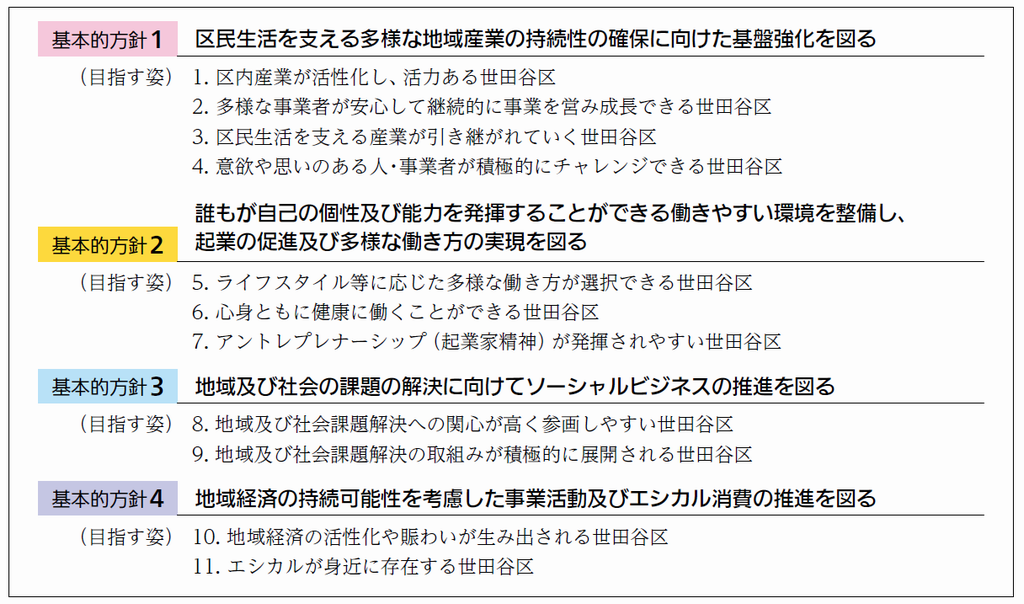 11の目指す姿
