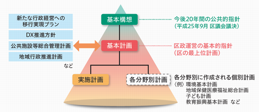 計画の位置づけ