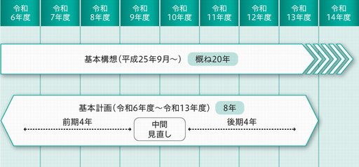 計画期間