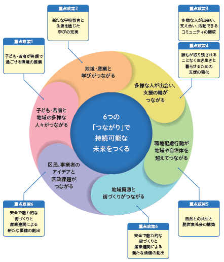 6つのつながり