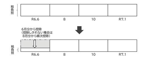 普通徴収