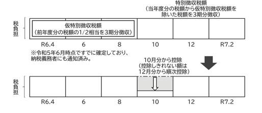 年金特徴