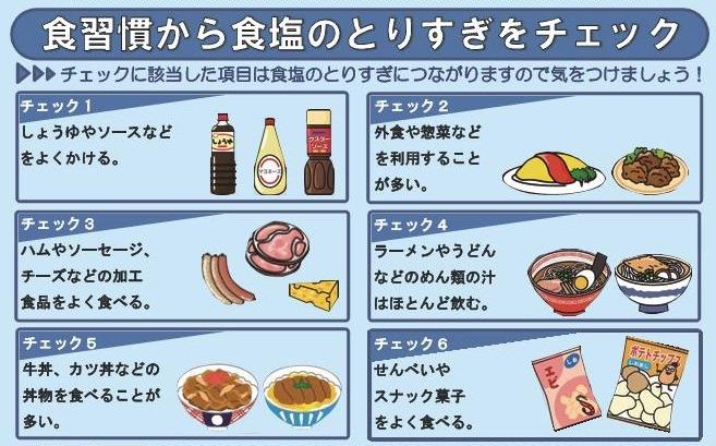 食習慣から食塩のとりすぎをチェック