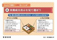 栄養成分表示を見て選ぼう