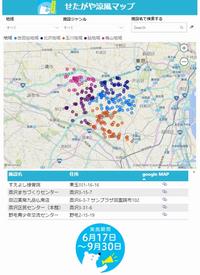 Power BI
