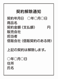 クーリングオフ通知ハガキの裏面は、一番上に契約解除通知と書きます。その下に記載する内容は、次のとおりです。1契約年月日、2商品名、3契約金額（支払額）、4販売会社および担当者、5クレジット会社（クレジット契約のある時）。最後に、上記の契約は解除します。と書き、年月日、自分の住所、氏名を記載し、簡易書留で送付します。
