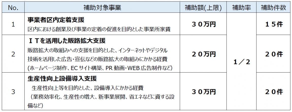 補助一覧表