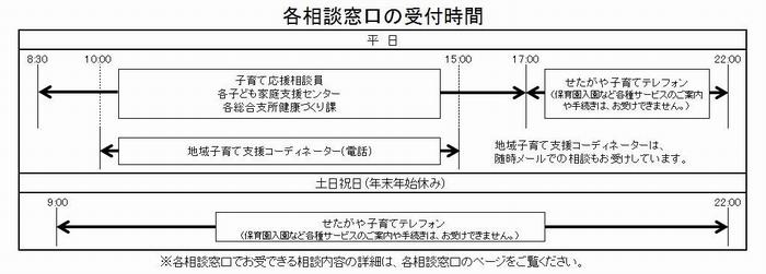 各相談窓口の受付時間です。