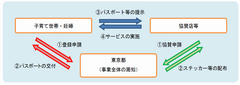 事業のしくみ図
