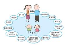 地域ネットワークのイメージ図