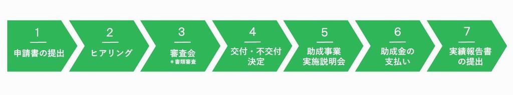 全体の流れイメージ