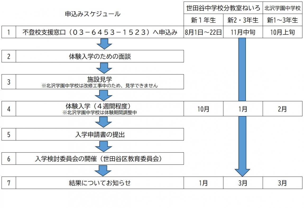 転入学までのスケジュール（予定）