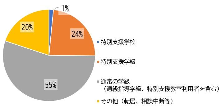 R5進学相談件数
