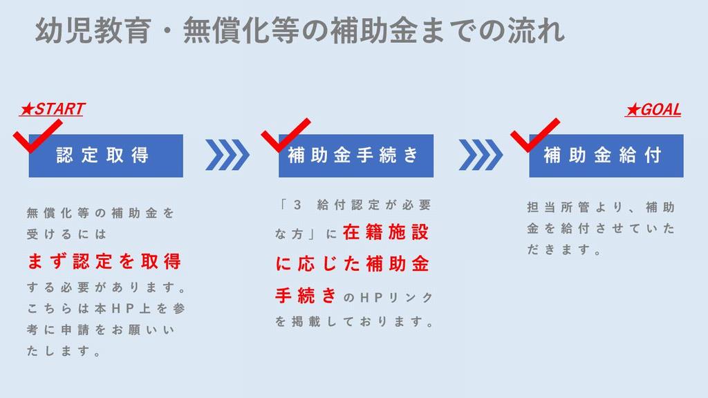 無償化フロー図