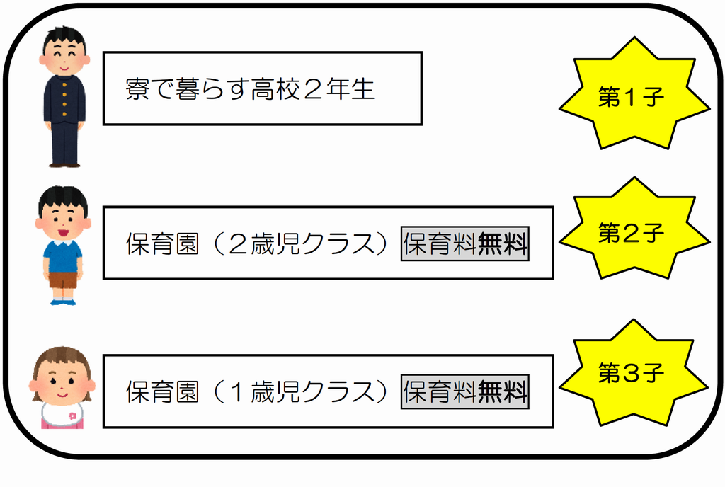 きょうだいの数え方（多子世帯1）