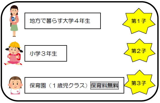 きょうだいの数え方（多子世帯2）