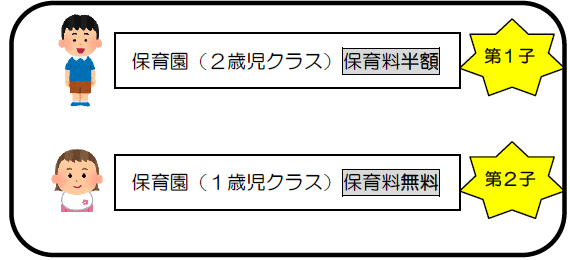 きょうだいの数え方（ひとり親1）