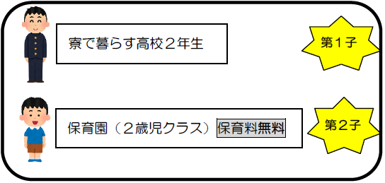 きょうだいの数え方（ひとり親2）