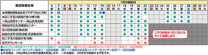 1月21日（土）で5か所の集団接種会場を閉鎖します