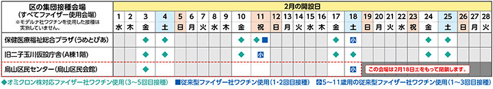 区の集団接種会場の2月の開設日