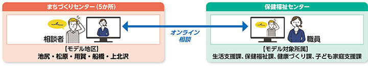 モデル事業の概要