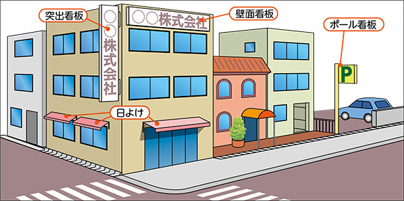 道路占用許可が必要となるもの（一例）