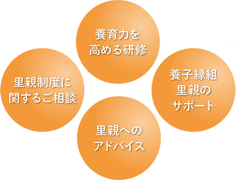 地域の皆さんと一緒に里親を支えます　フォスタリング機関の役割とめざすもの
