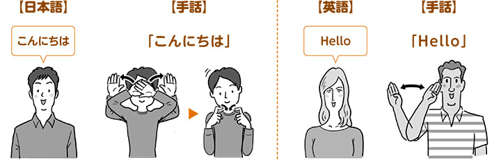 手話は言語であるってどういうこと？