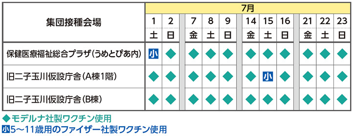7月の区の集団接種会場開設日程（予約受付中）