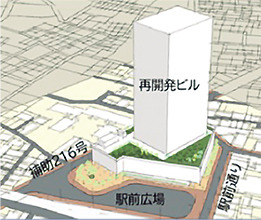 検討イメージ（まちづくり準備会作成）