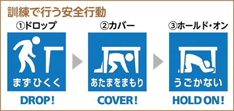 訓練で行う安全行動