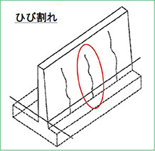 ひび割れ