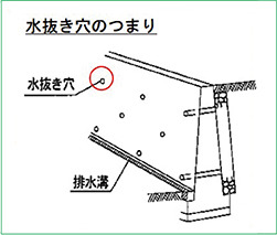 水抜き穴のつまり