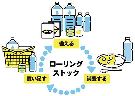 ローリングストックで無理なく無駄なく備えましょう