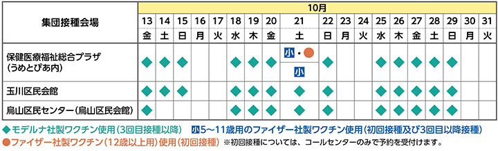 区の集団接種会場（予約受付中）