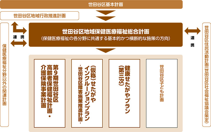 計画の位置づけ